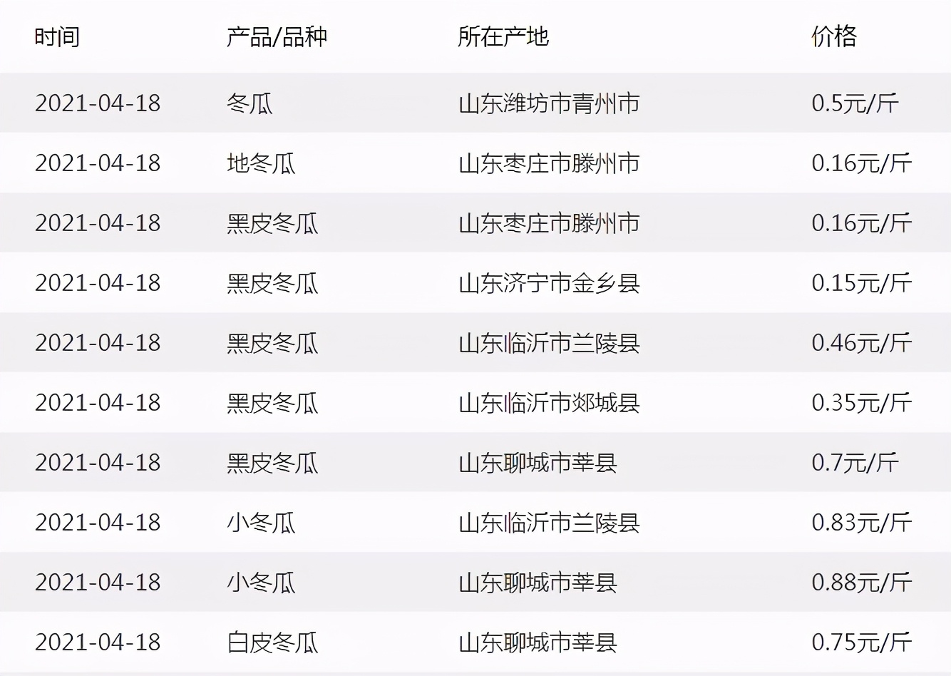 這個(gè)品種太優(yōu)秀了！耐儲(chǔ)耐運(yùn)，適合大面積種植，菜農(nóng)瓜販都喜歡